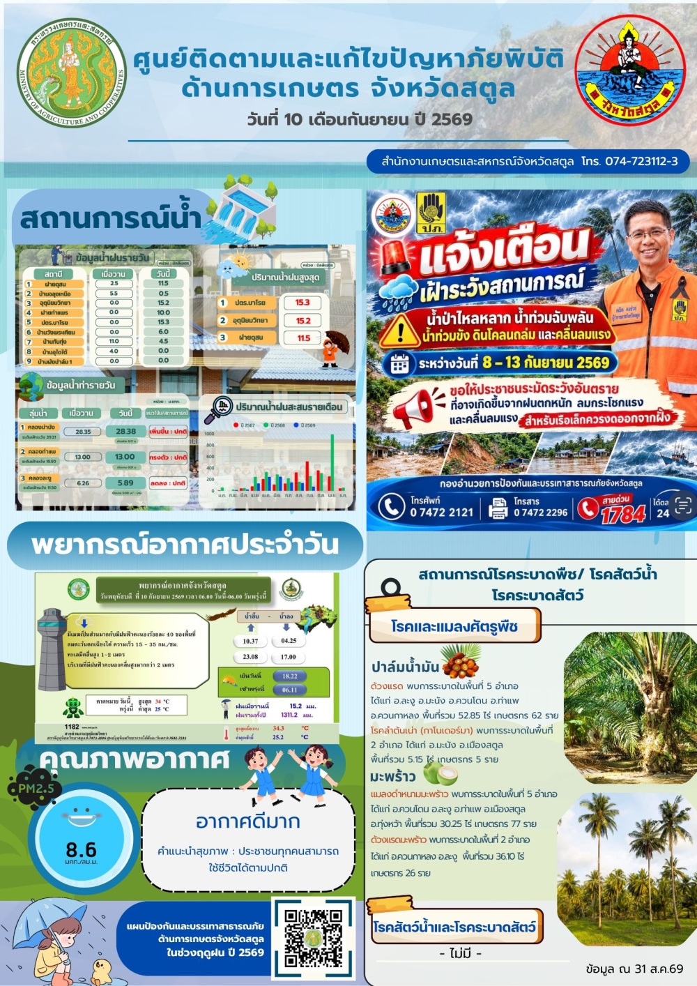 รายงานศูนย์ติดตามและแก้ไขปัญหาภัยพิบัติด้านการเกษตร