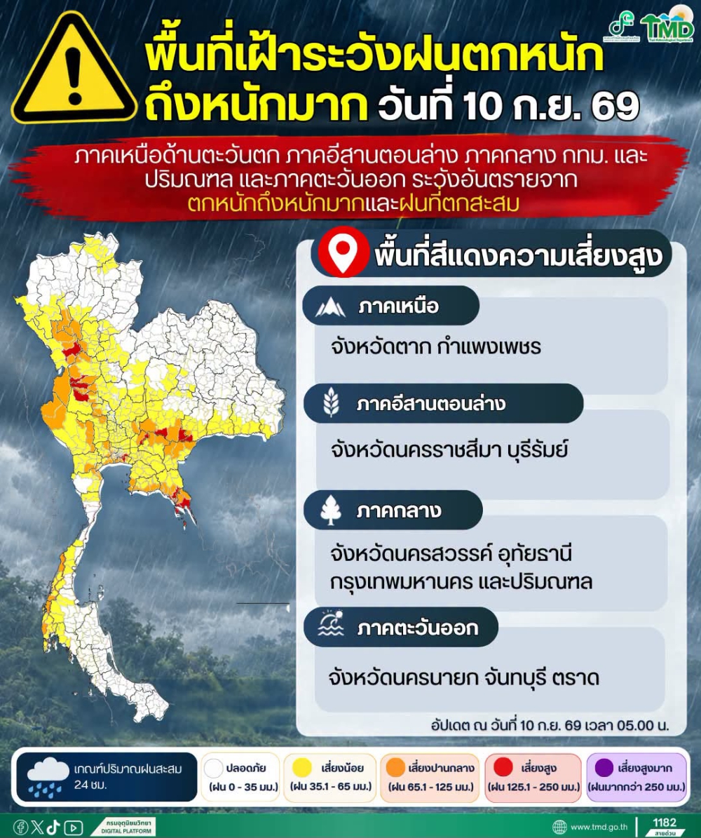 พื้นที่เฝ้าระวังฝนตกหนักถึงหนักมาก | 10 ก.ย. 69