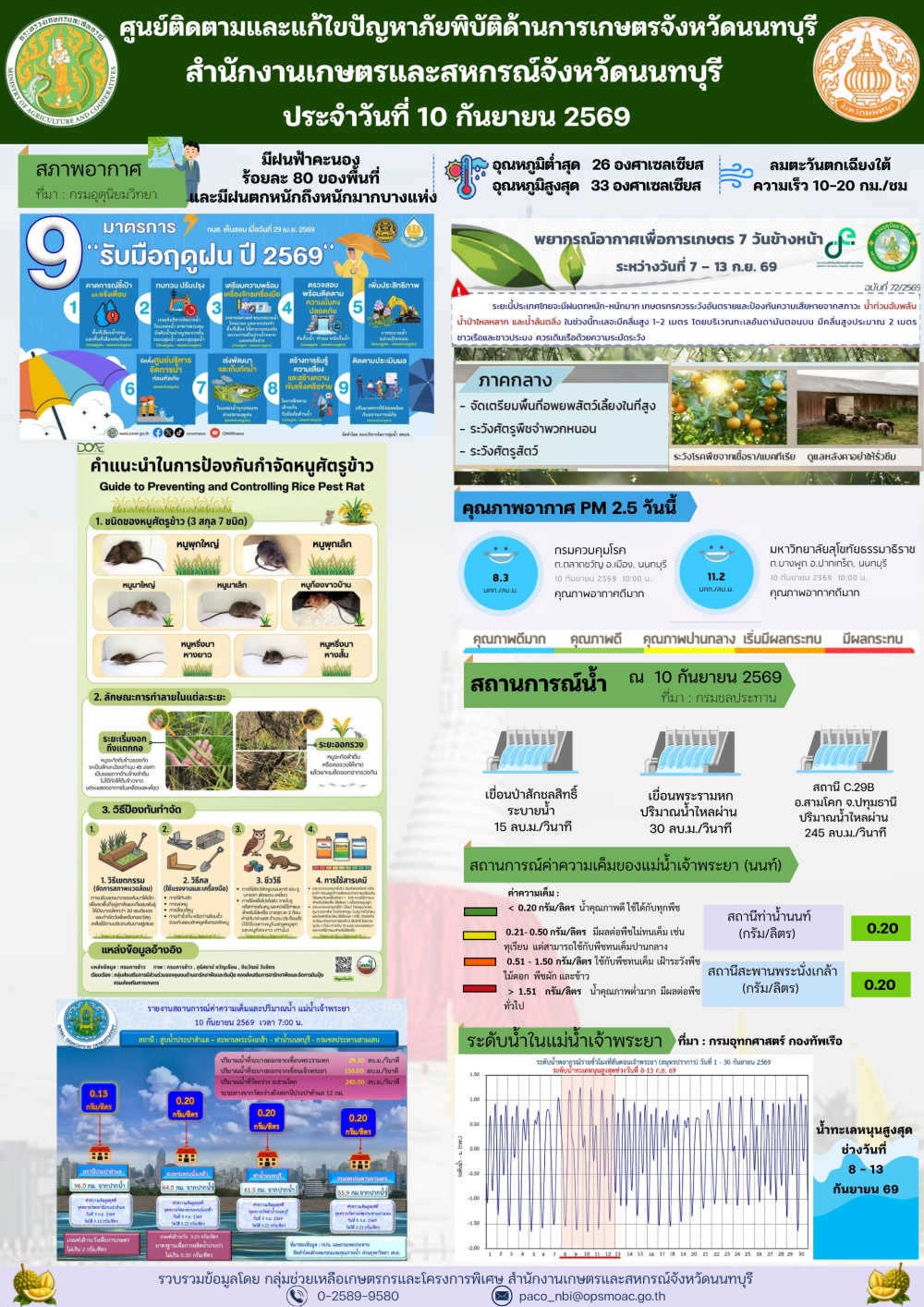 รายงานการติดตามและแก้ไขปัญหาภัยพิบัติด้านการเกษตรจังหวัดนนทบุรี
