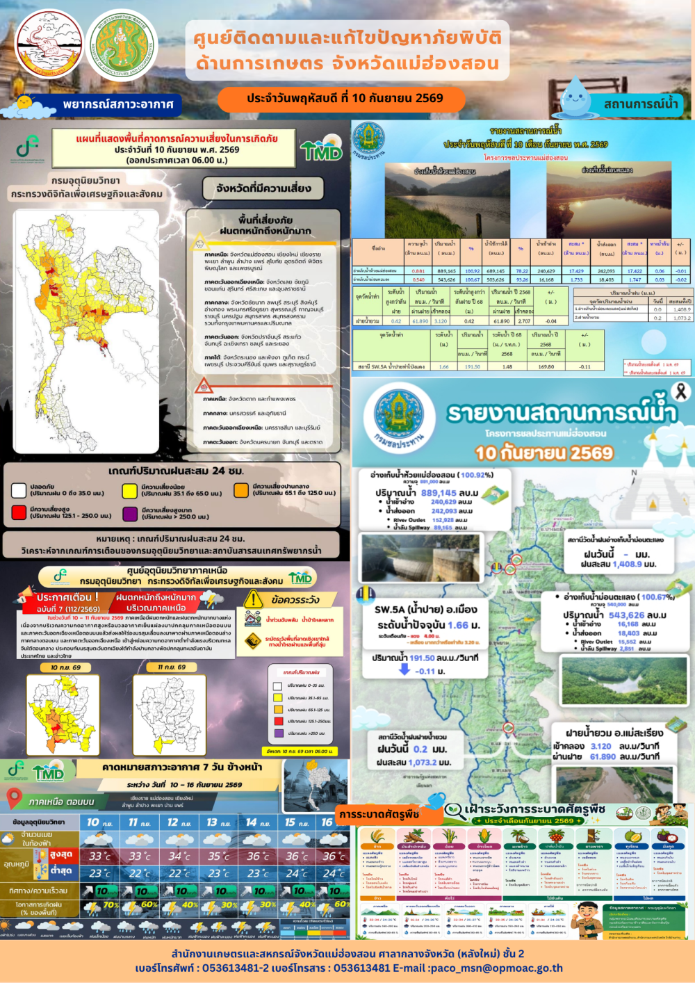 ศูนย์ติดตามและแก้ไขปัญหาภัยพิบัติด้านการเกษตรจังหวัดแม่ฮ่องสอน
