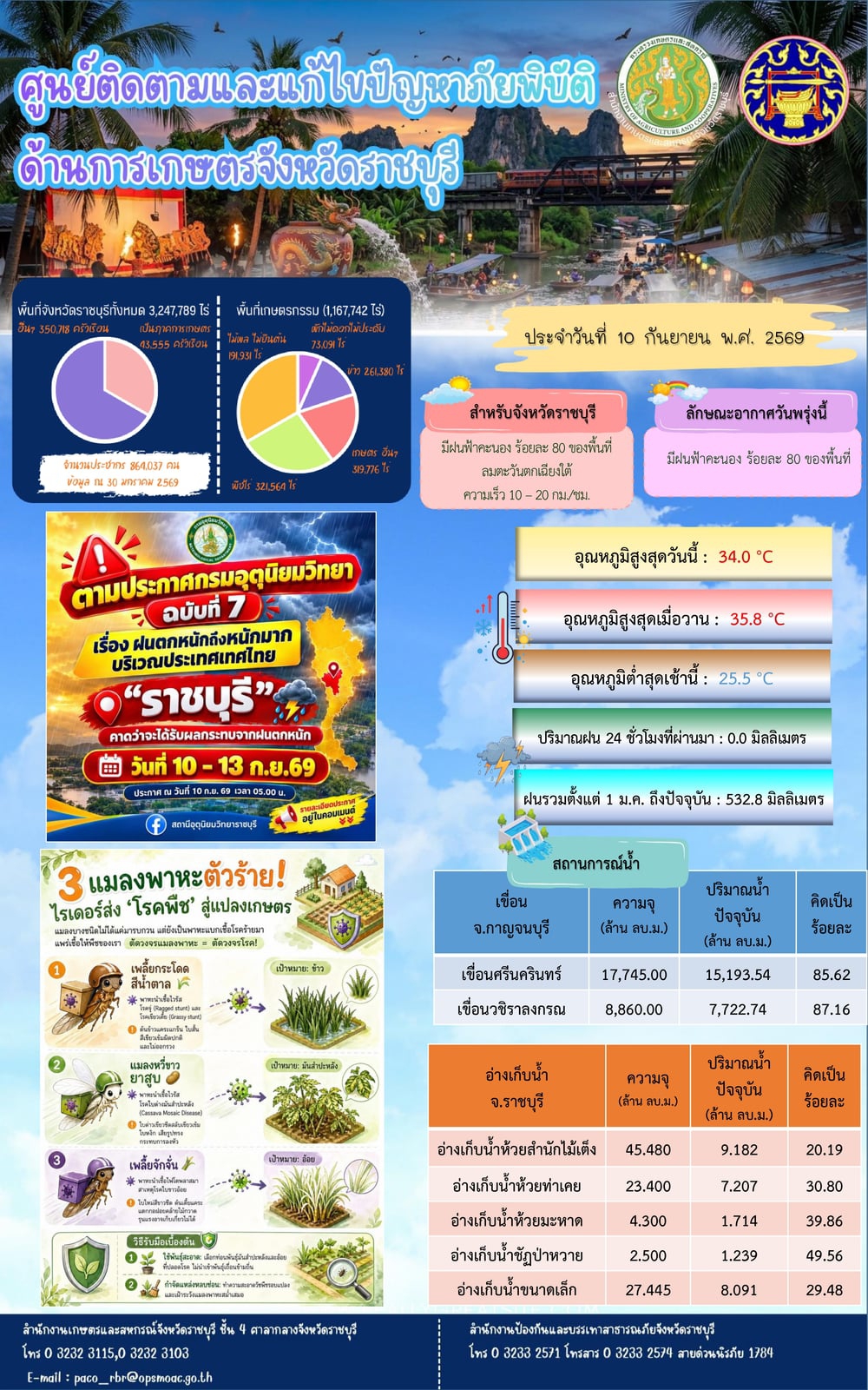ศูนย์ติดตามและแก้ไขปัญหาภัยพิบัติด้านการเกษตรจังหวัดราชบุรี