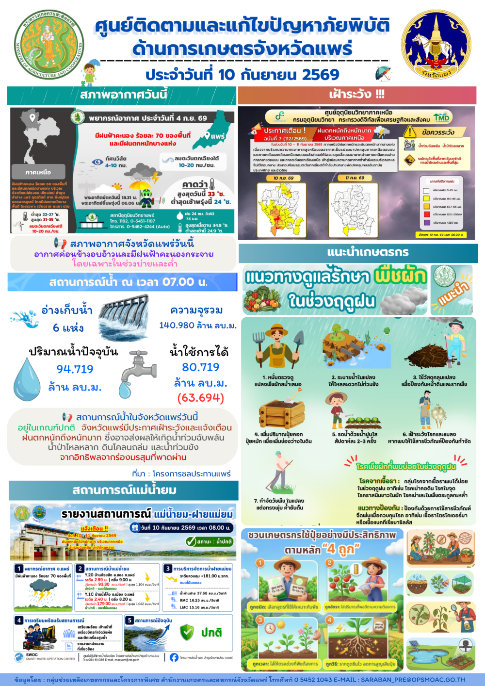 ศูนย์ติดตามและแก้ไขปัญหาภัยพิบัติด้านการเกษตรจังหวัดแพร่