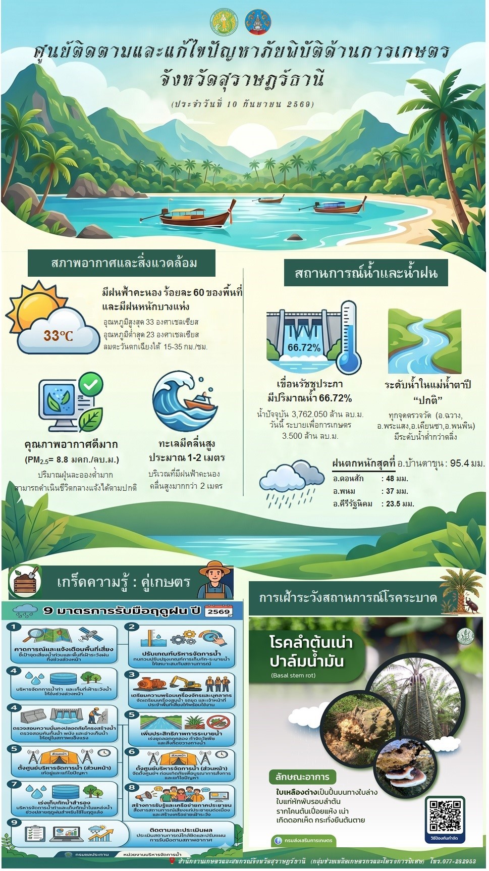 รายงานสถานการณ์ประจำวัน