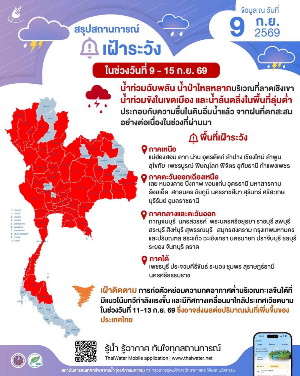 เฝ้าระวัง ในช่วงวันที่ 9-15 กันยายน 2569