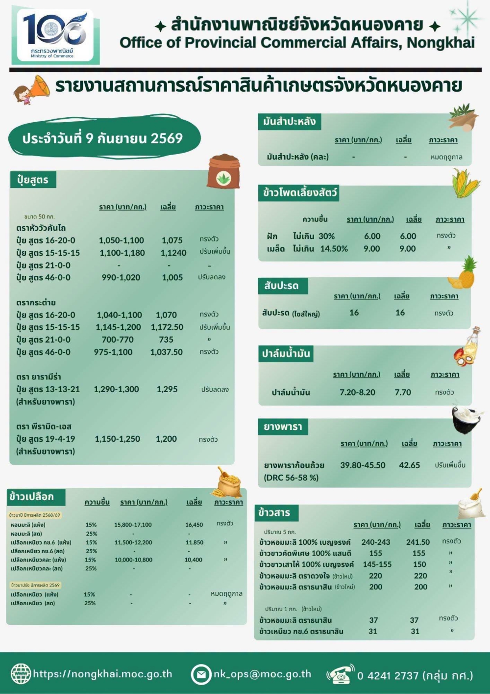 รายงานสถานการณ์ราคาสินค้าเกษตรจังหวัดหนองคาย