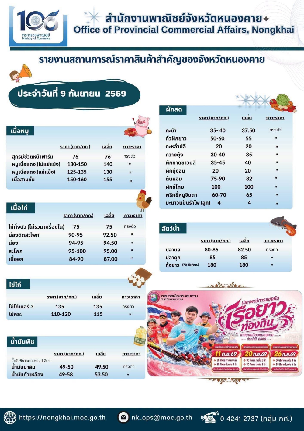 รายงานสถานการณ์ราคาสินค้าสำคัญของจังหวัดหนองคาย