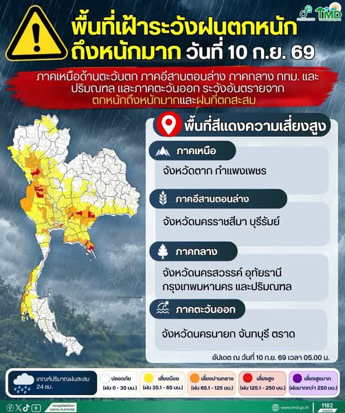 พื้นที่เฝ้าระวังฝนตกหนัก
