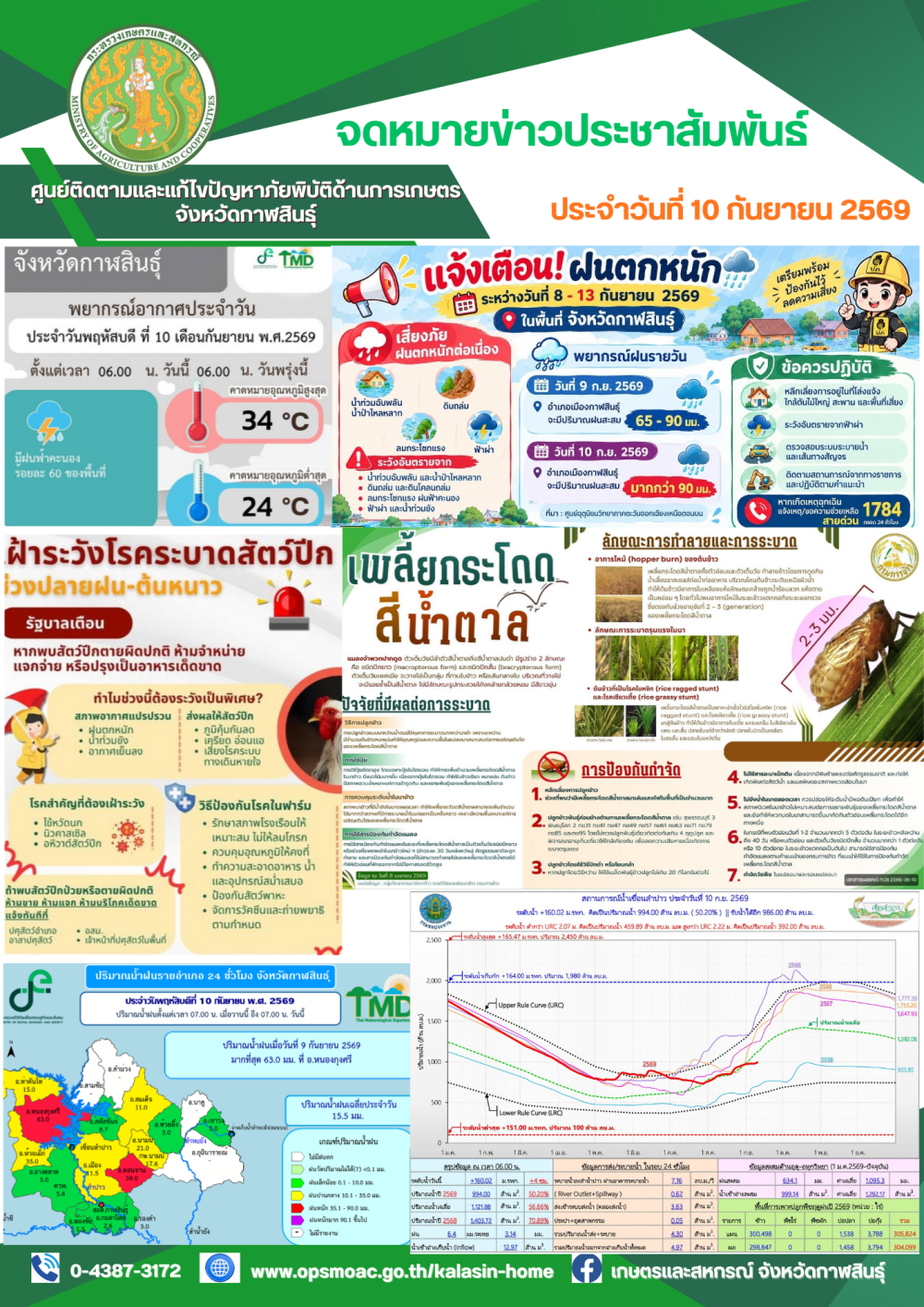 ข่าวศูนย์ติดตามและแก้ไขปัญหาภัยพิบัติด้านการเกษตรจังหวัดกาฬสินธุ์