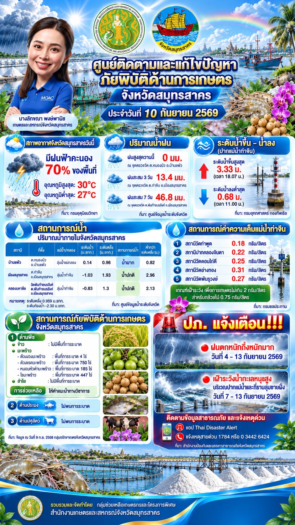 ศูนย์ติดตามและแก้ไขปัญหาภัยพิบัติด้านการเกษตร
