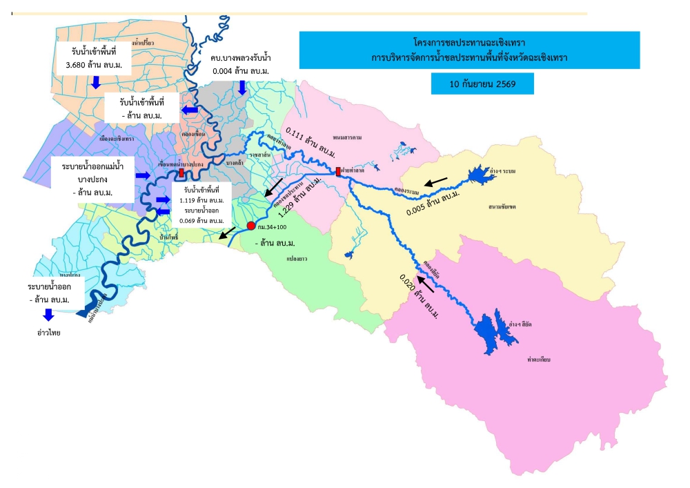 รายงานสถานการณ์น้ำวันที่ 10 กันยายน 2569