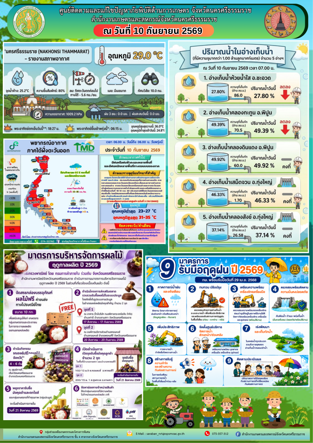รายงานสถานการณ์ภัยพิบัติด้านการเกษตร
