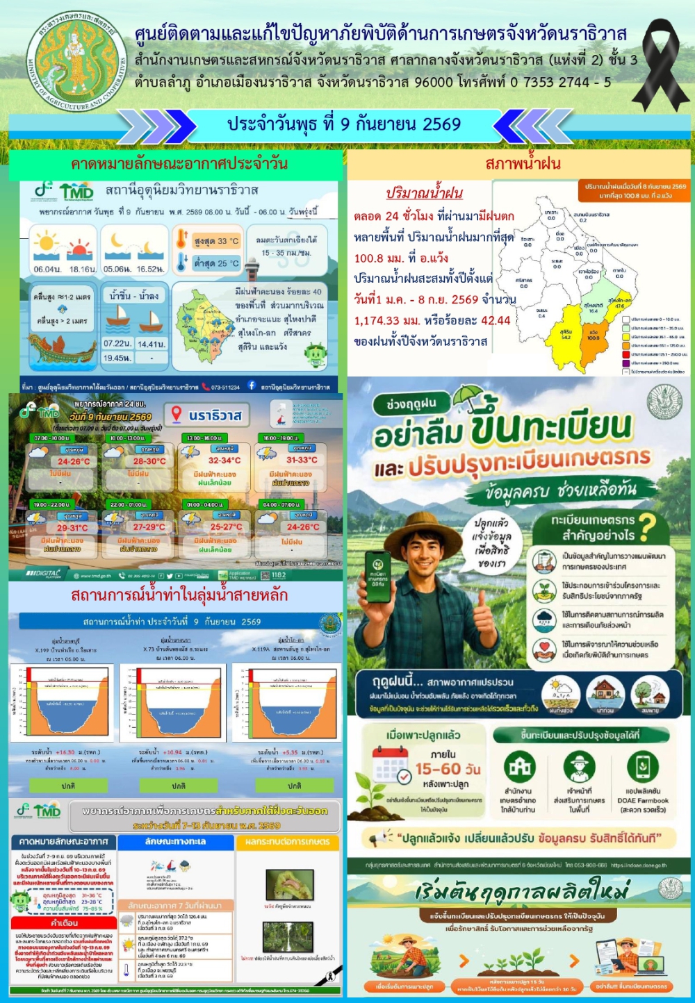 สถานการณ์เตือนภัยวันที่ 9 กันยายน 2569