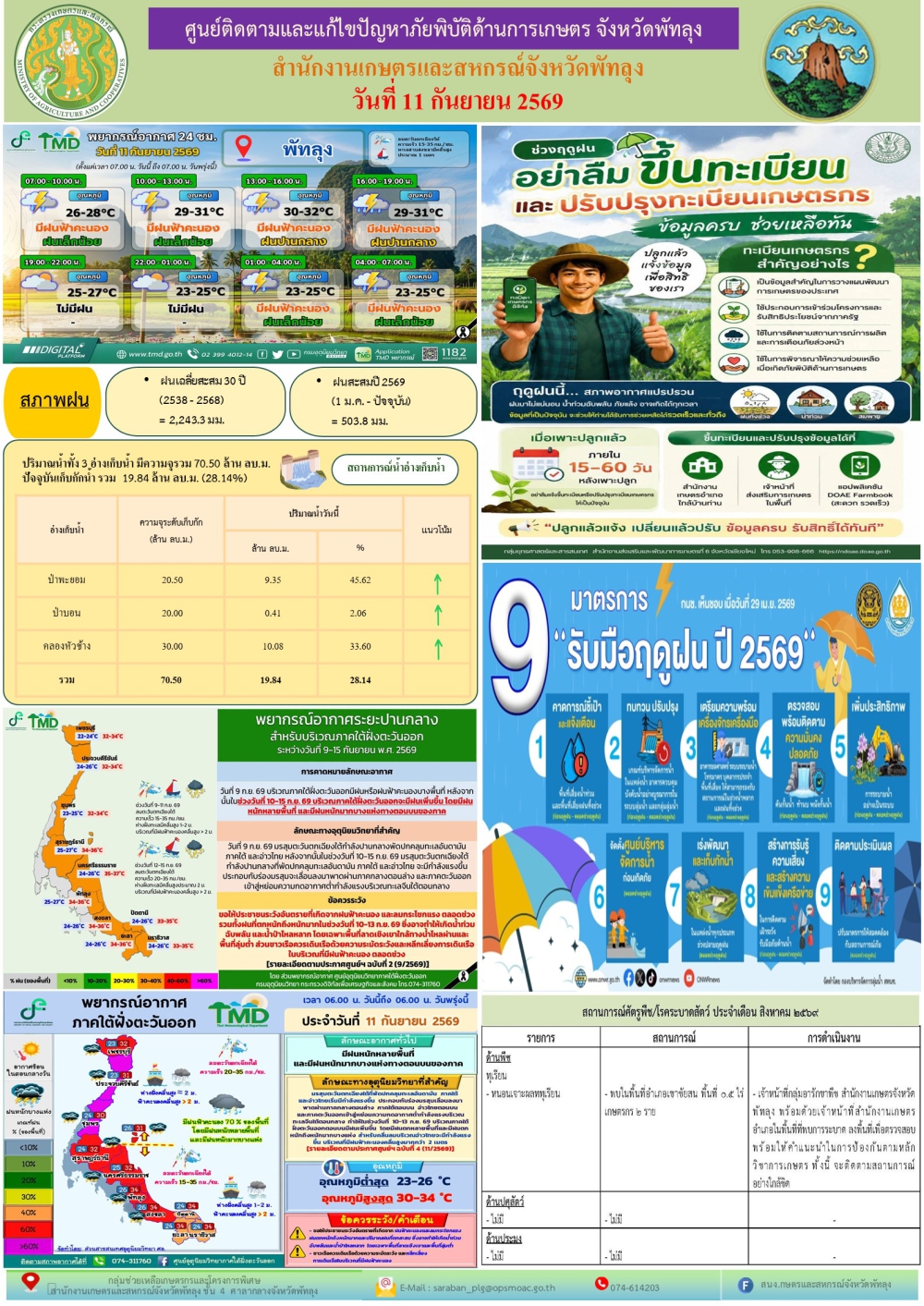 รายงานสถานการณ์ภัยพิบัติด้านการเกษตร