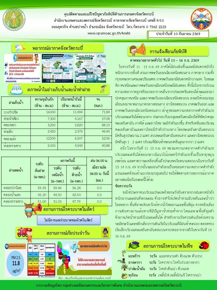 สภาพอากาศและสถานการณ์โรคระบาดในพืช