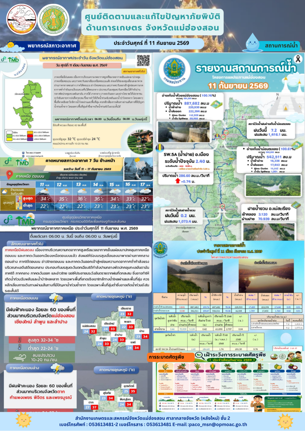 ศูนย์ติดตามและแก้ไขปัญหาภัยพิบัติด้านการเกษตรจังหวัดแม่ฮ่องสอน