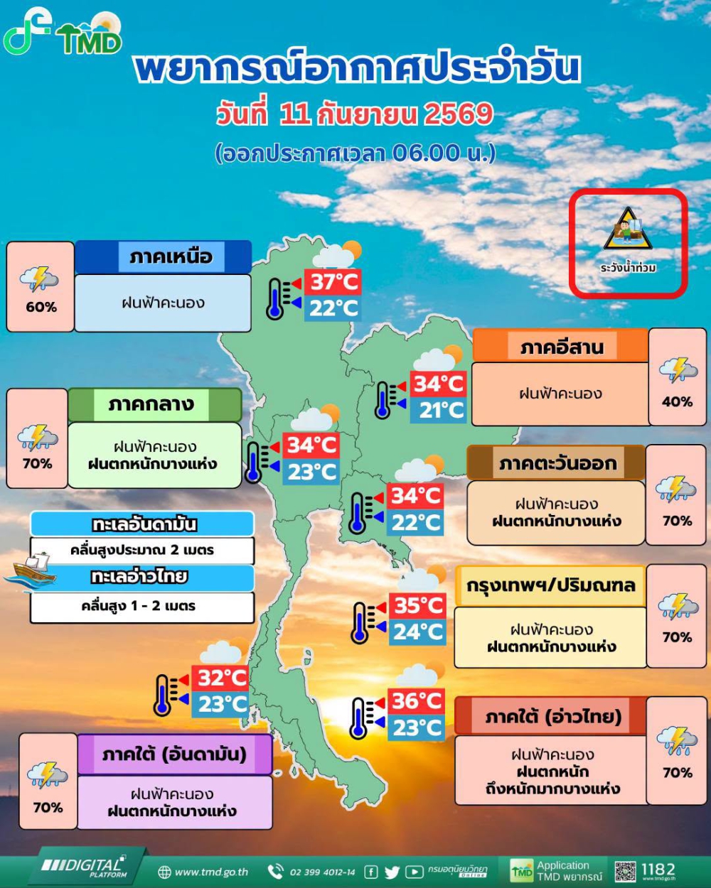 พยากรณ์อากาศรายภาคพร้อมแผนที่พื้นที่คาดการณ์ความเสี่ยงในการเกิดภัย