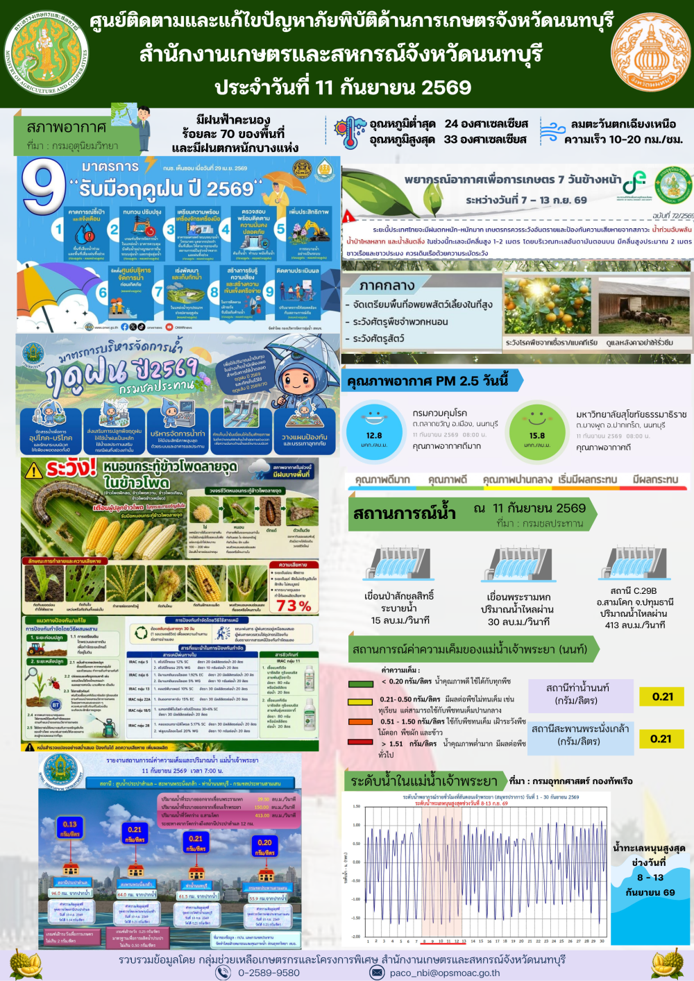 รายงานการติดตามและแก้ไขปัญหาภัยพิบัติด้านการเกษตรจังหวัดนนทบุรี