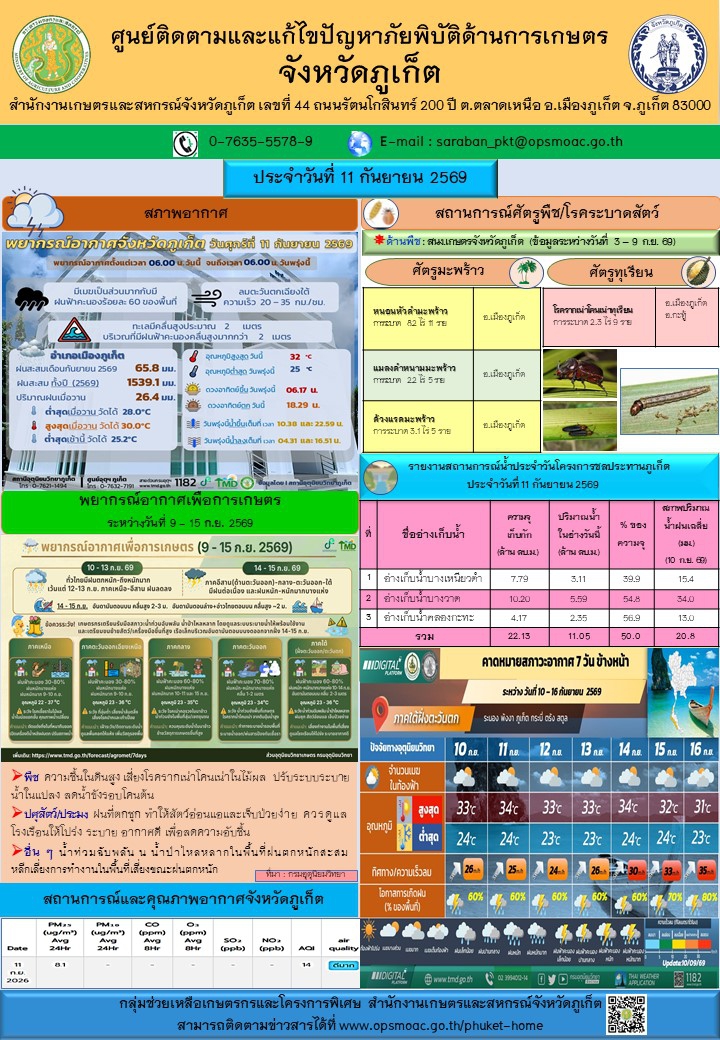 รายงานสถานการณ์ภัยพิบัติด้านการเกษตรจังหวัดภูเก็ตประจำวันที