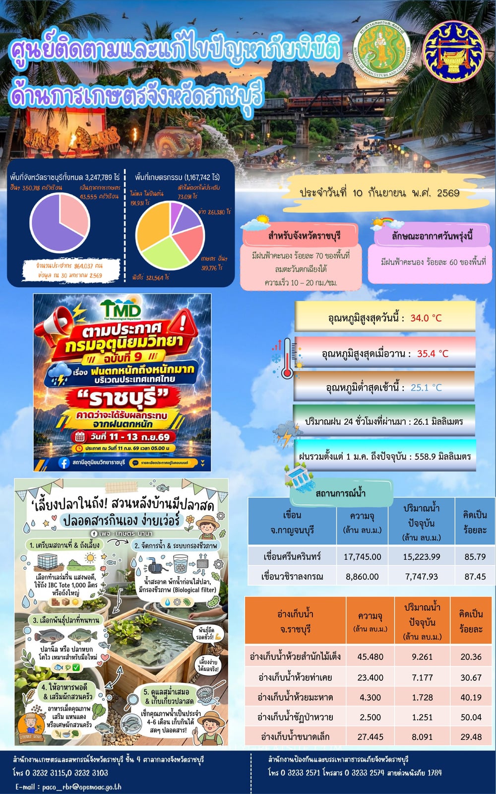 ศูนย์ติดตามและแก้ไขปัญหาภัยพิบัติด้านการเกษตรจังหวัดราชบุรี