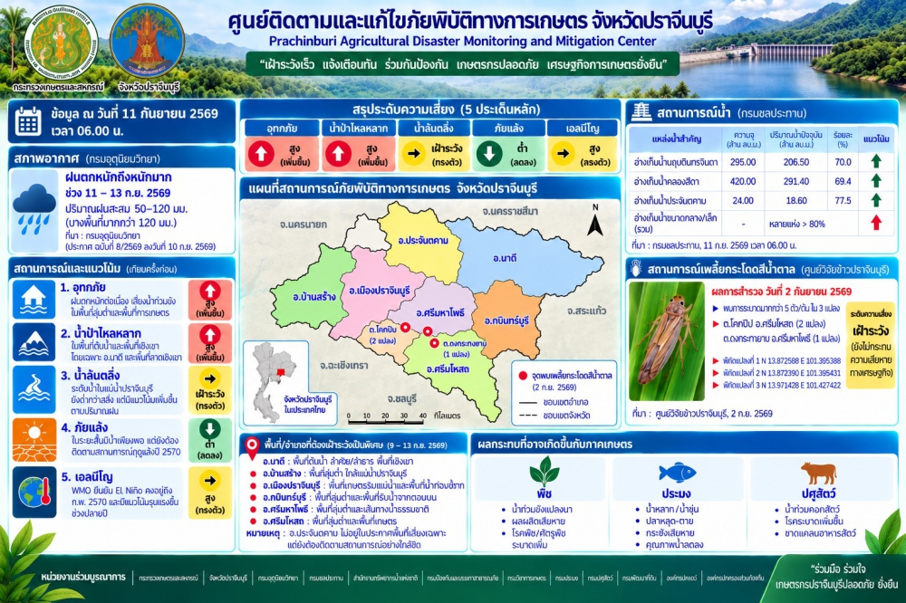 ศูนย์ติดตามและแก้ไขปัญหาภัยพิบัติด้านการเกษตรจังหวัดปราจีนบุรี