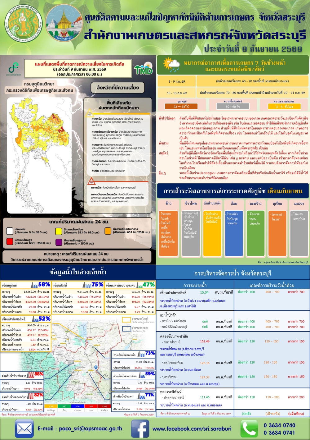 ข่าวประชาสัมพันธ์สถานการณ์ด้านการเกษตร
