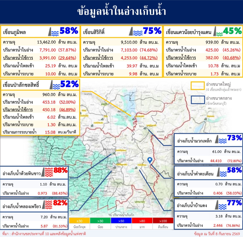 ข้อมูลน้ำในอ่างเก็บน้ำ ข้อมูล ณ วันที่ 5 กันยายน 2569