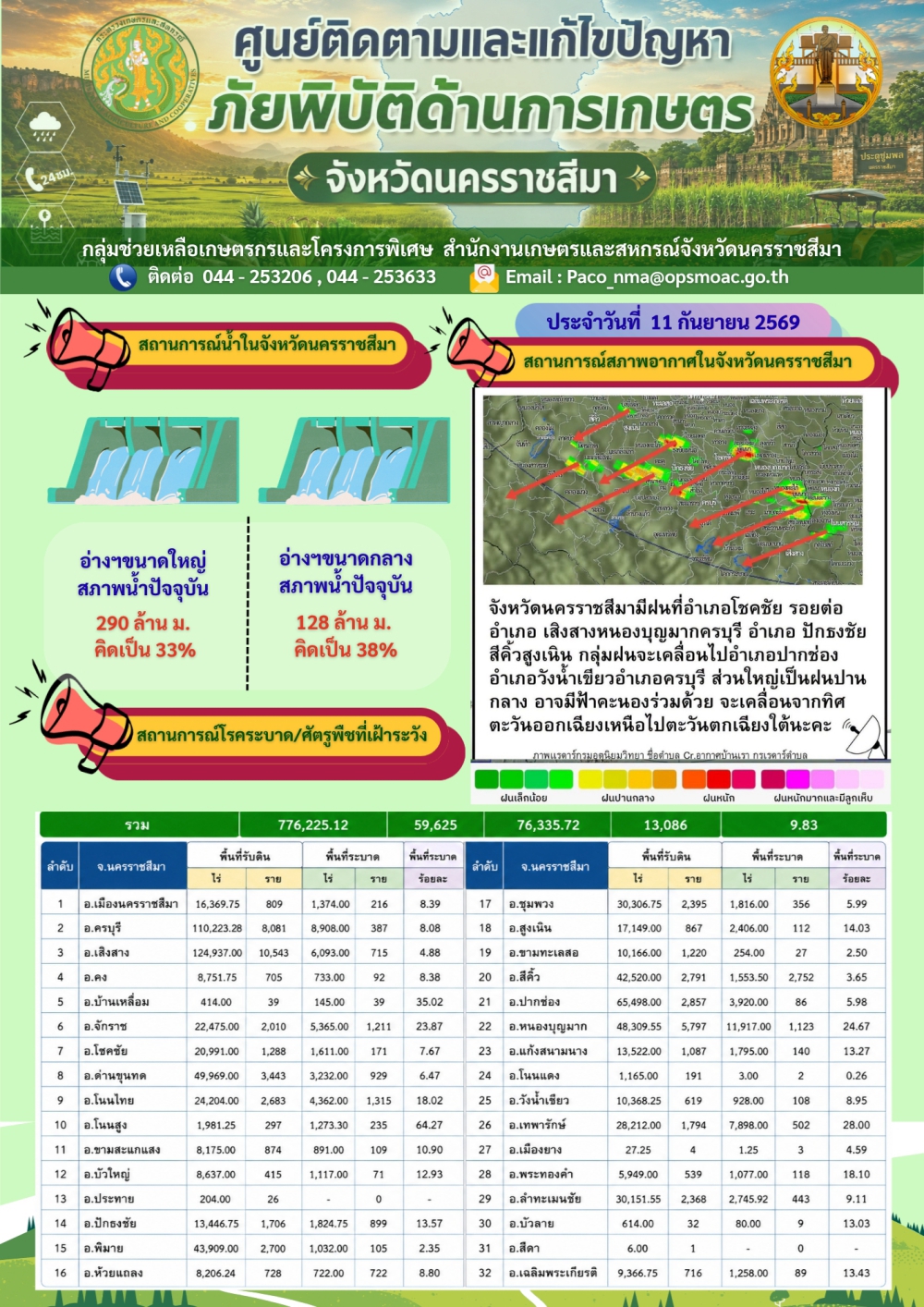 11 กันยายน 2569