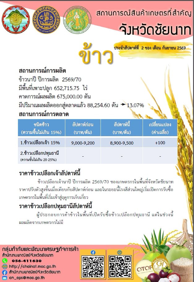 สถานการณ์สินค้าเกษตรที่สำคัญจังหวัดชัยนาท