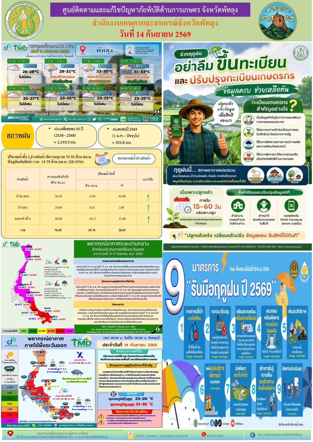 รายงานสถานการณ์ภัยพิบัติด้านการเกษตร