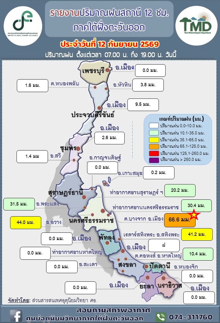 รายงานปริมาณฝนสถานี
