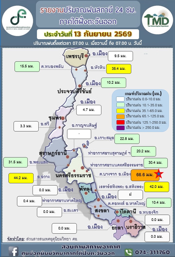 รายงานปริมาณฝนสถานี