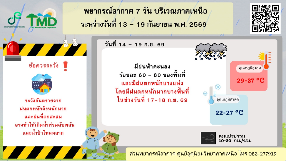 พยากรณ์อากาศ7วันบริเวณภาคเหนือระหว่างวันที่