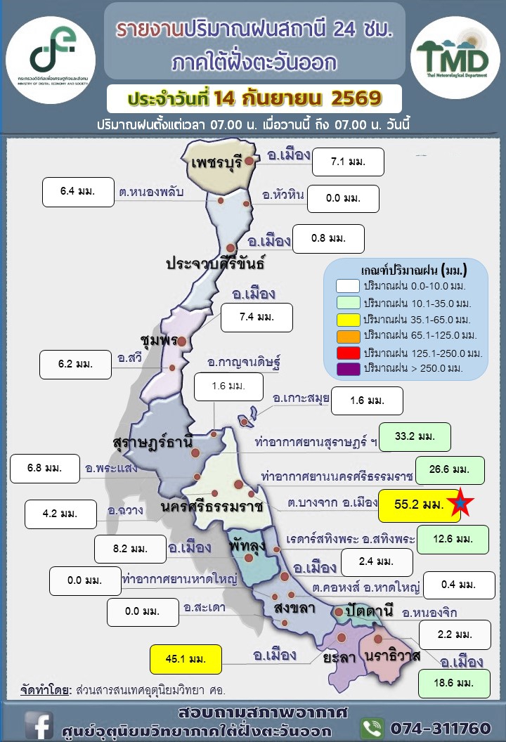รายงานปริมาณฝนสถานี