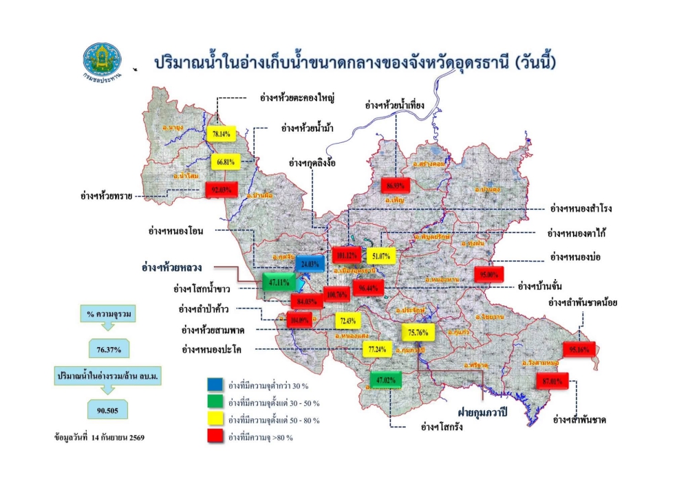 รายงานสถานการณ์น้ำ