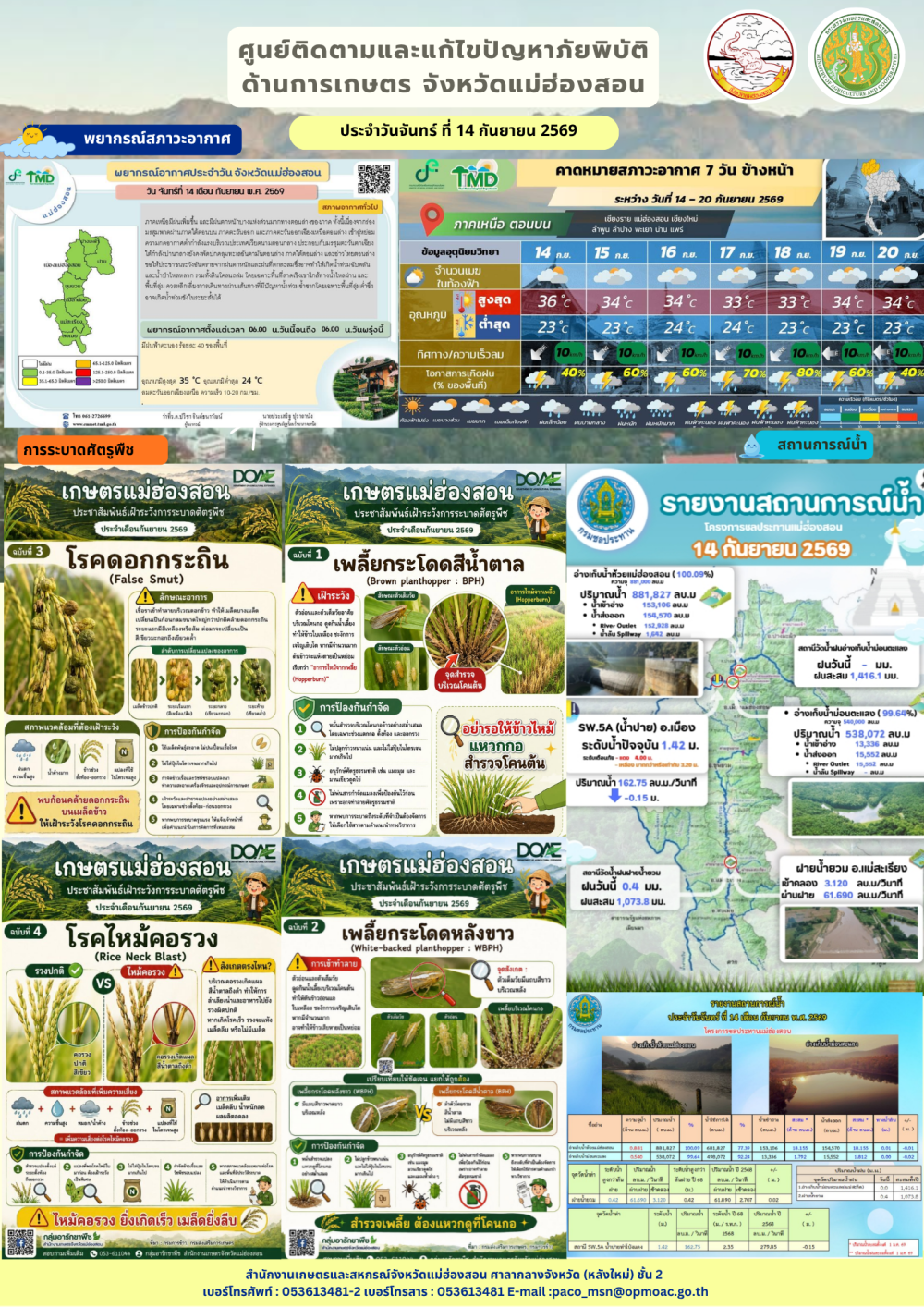 ศูนย์ติดตามและแก้ไขปัญหาภัยพิบัติด้านการเกษตรจังหวัดแม่ฮ่องสอน