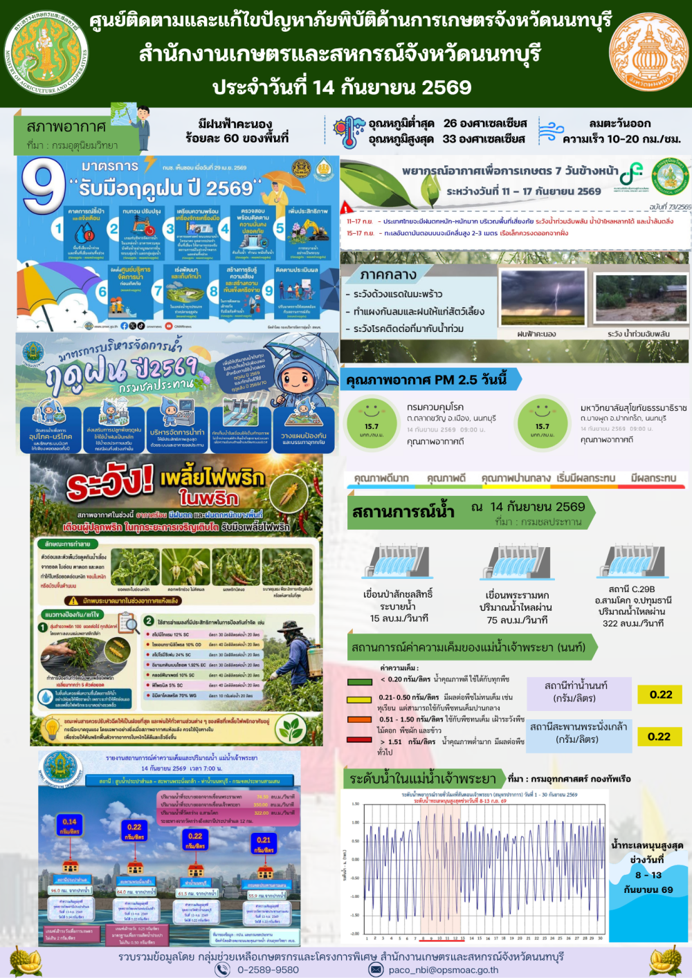 รายงานการติดตามและแก้ไขปัญหาภัยพิบัติด้านการเกษตรจังหวัดนนทบุรี
