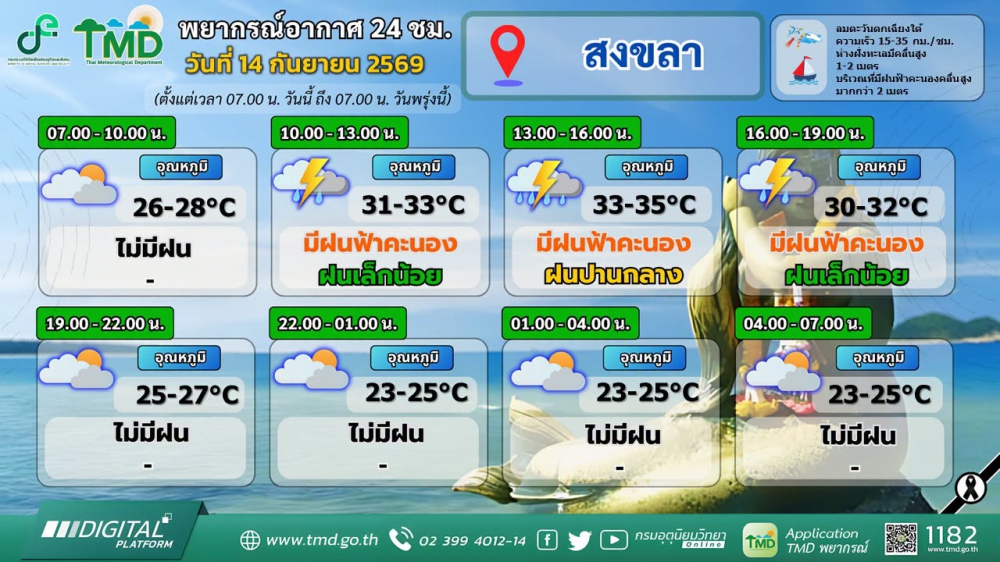 พยากรณ์อากาศภาคใต้ฝั่งตะวันออก