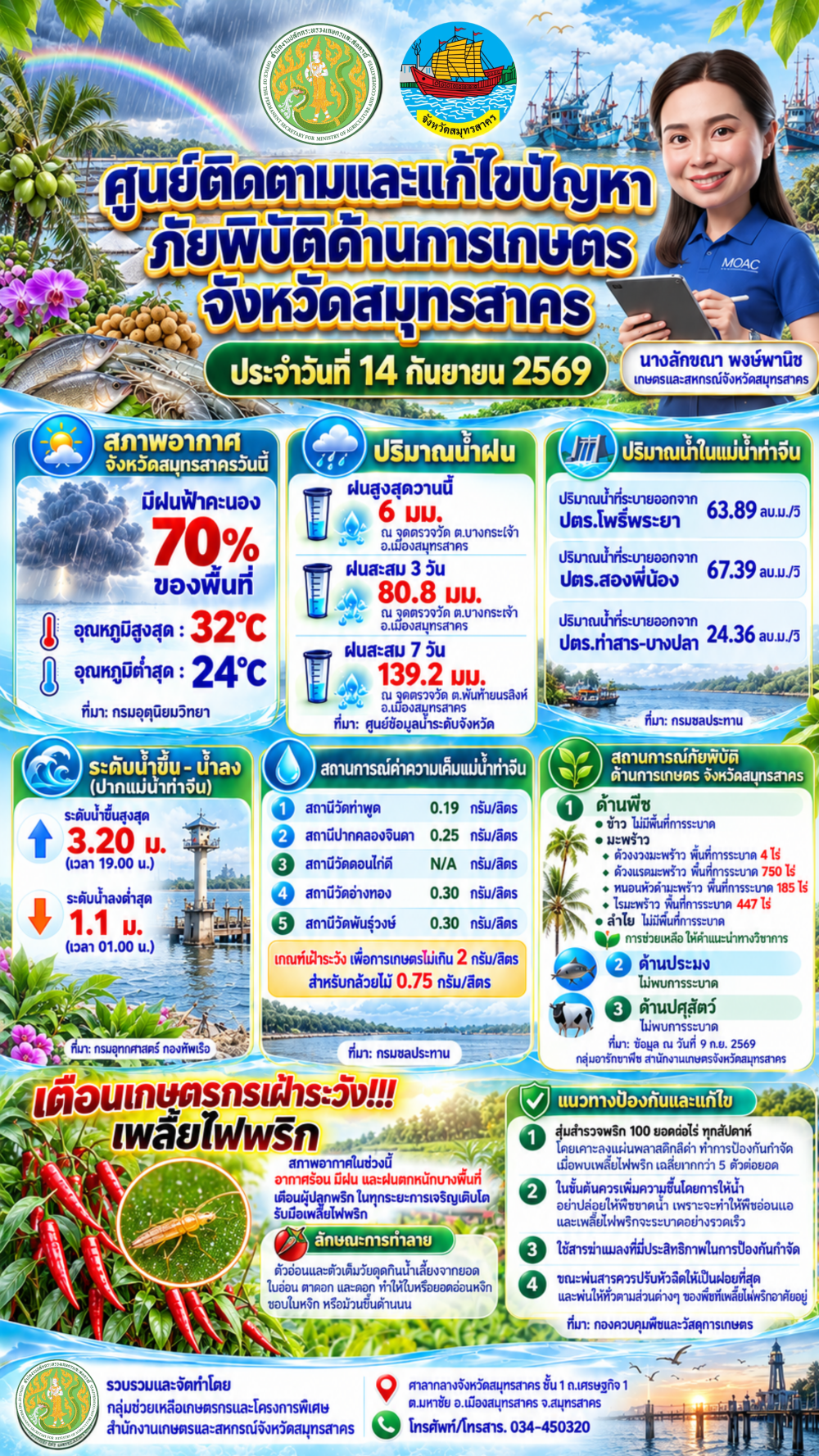 ศูนย์ติดตามและแก้ไขปัญหาภัยพิบัติด้านการเกษตร