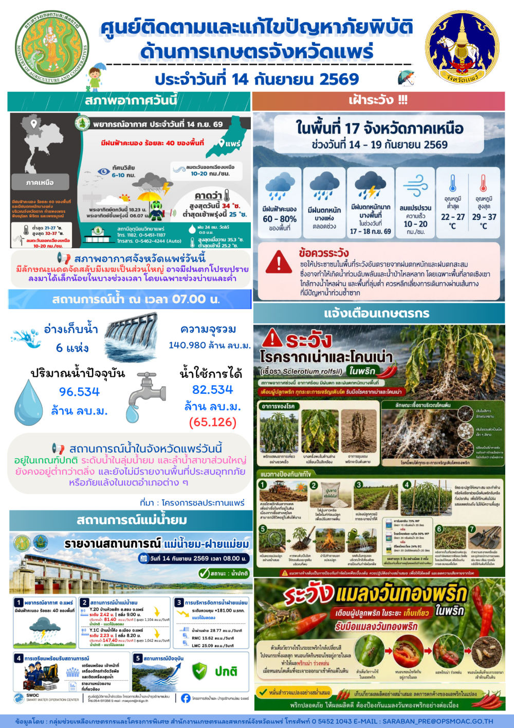 ศูนย์ติดตามและแก้ไขปัญหาภัยพิบัติด้านการเกษตรจังหวัดแพร่