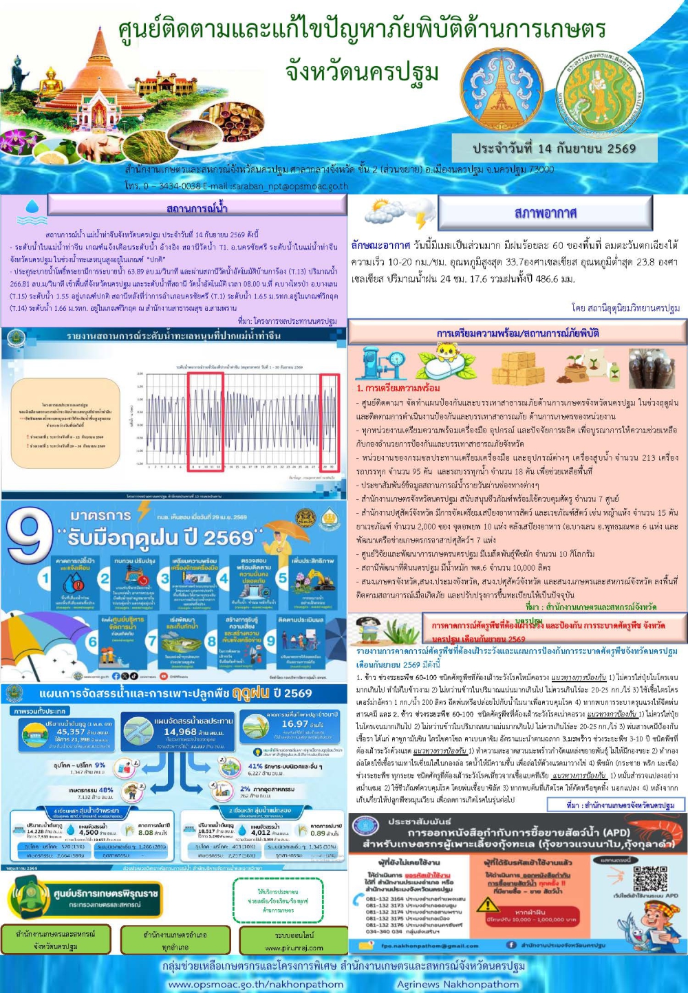 รายงานศูนย์ติดตามและแก้ไขปัญหาภัยพิบัติด้านการเกษตรจังหวัด