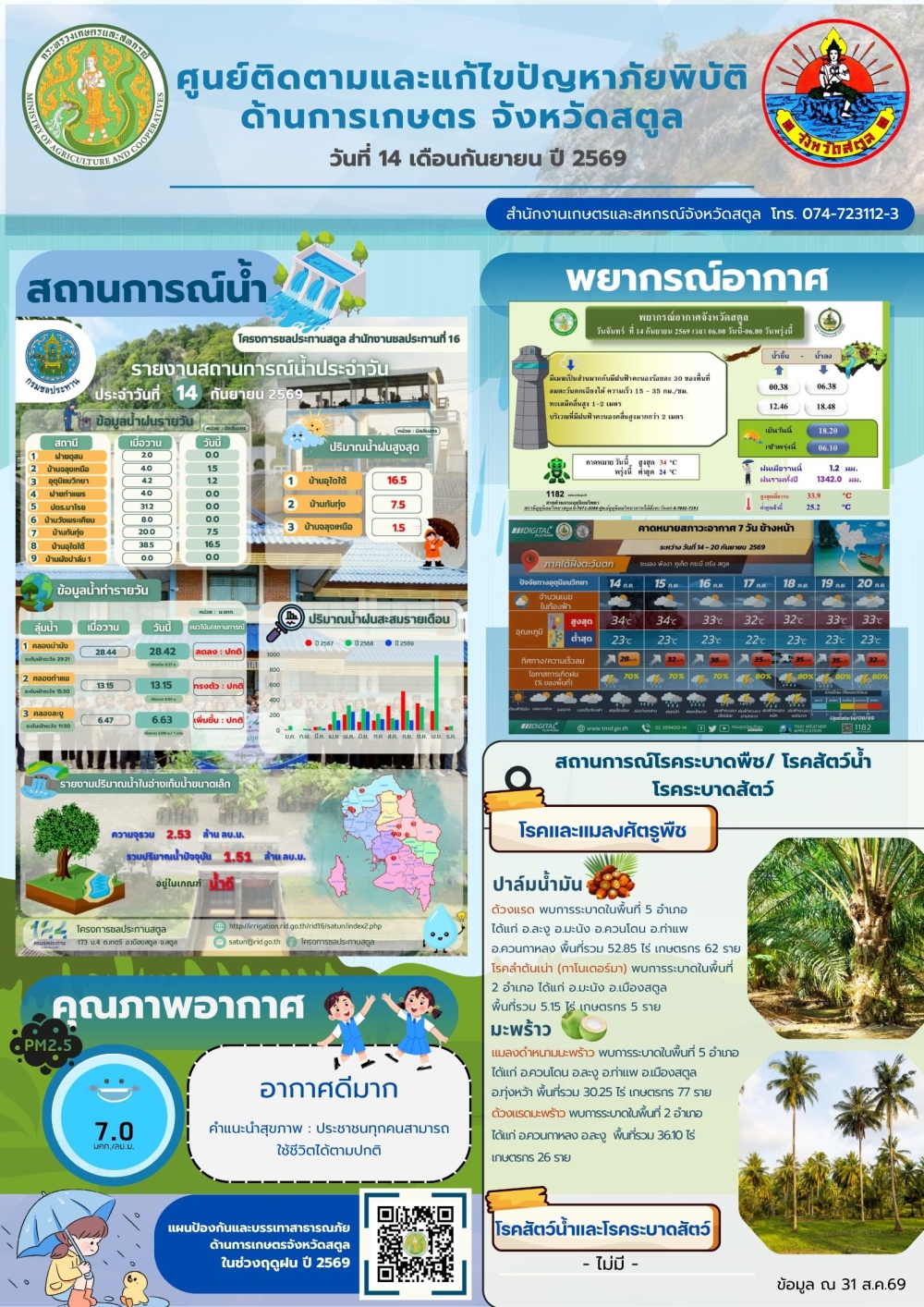 รายงานศูนย์ติดตามและแก้ไขปัญหาภัยพิบัติด้านการเกษตร