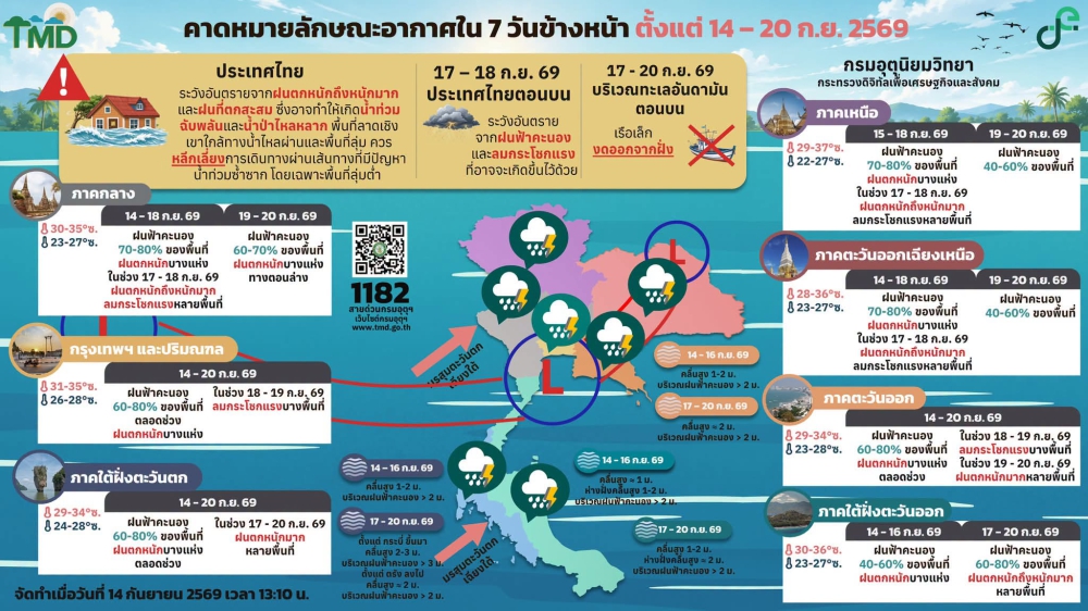 คาดหมายลักษณะอากาศ