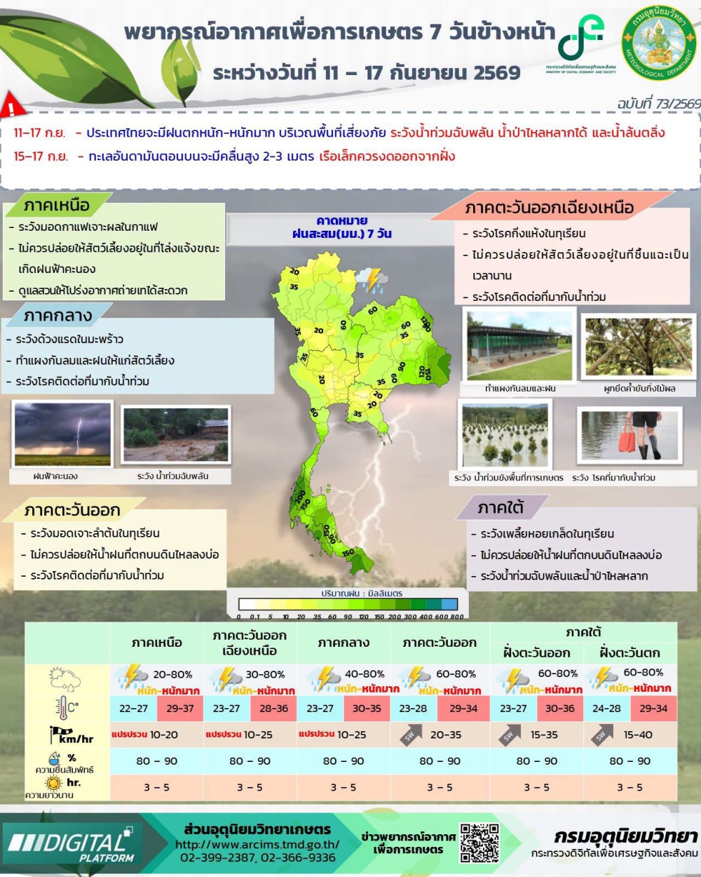 พยากรณ์อากาศเพื่อการเกษตร