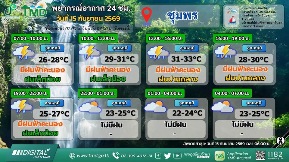 พยากรณ์อากาศจังหวัดชุมพร ประจำวันที่ 15 กันยายน 2569