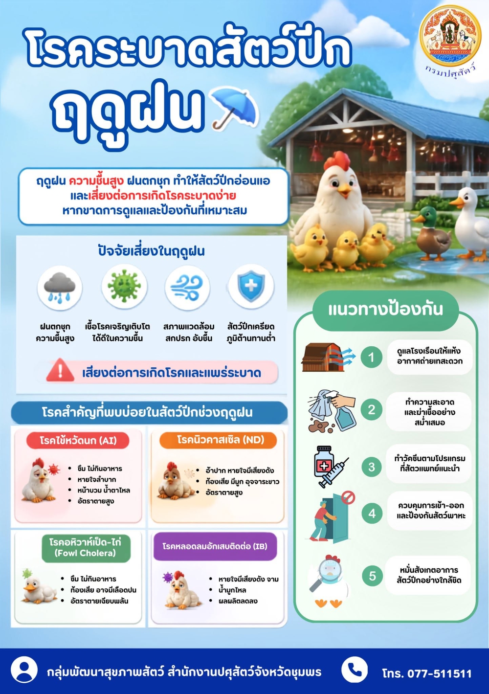 โรคระบาดสัตว์ที่สำคัญในช่วงฤดูฝน