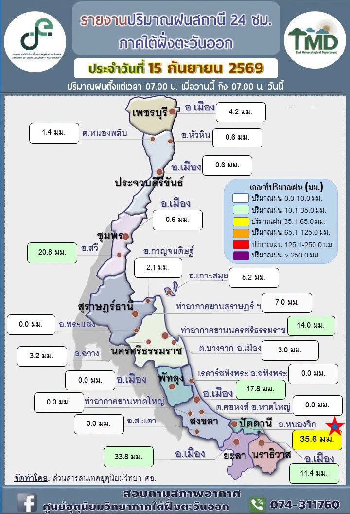 รายงานปริมาณฝนอำเภอ