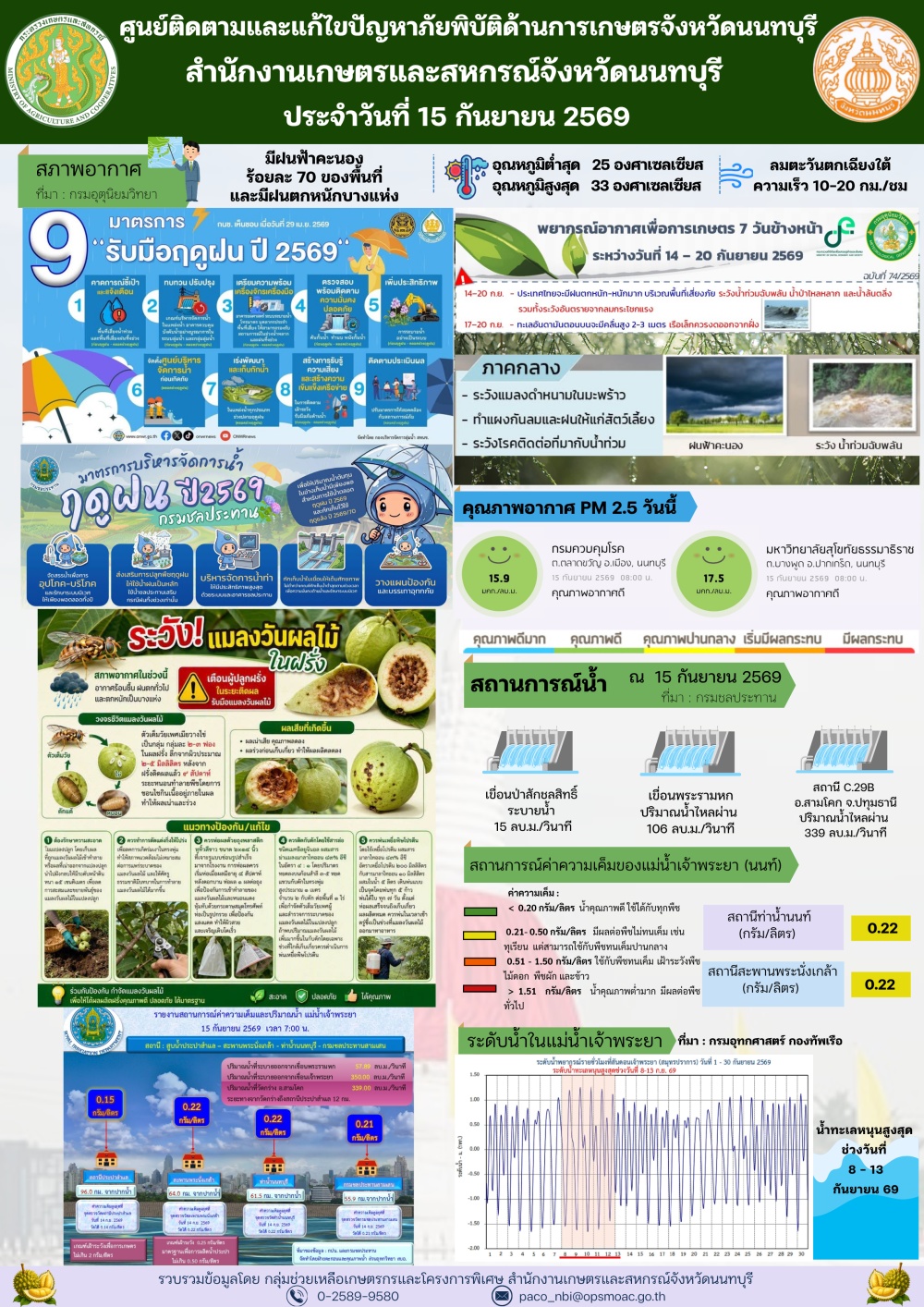 รายงานการติดตามและแก้ไขปัญหาภัยพิบัติด้านการเกษตรจังหวัดนนทบุรี