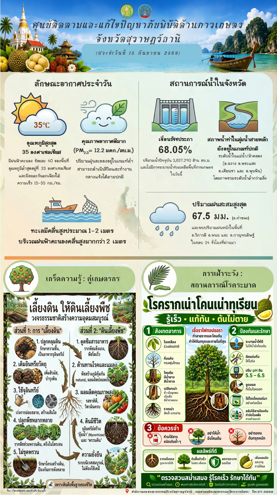 รายงานสถานการณ์ประจำวัน
