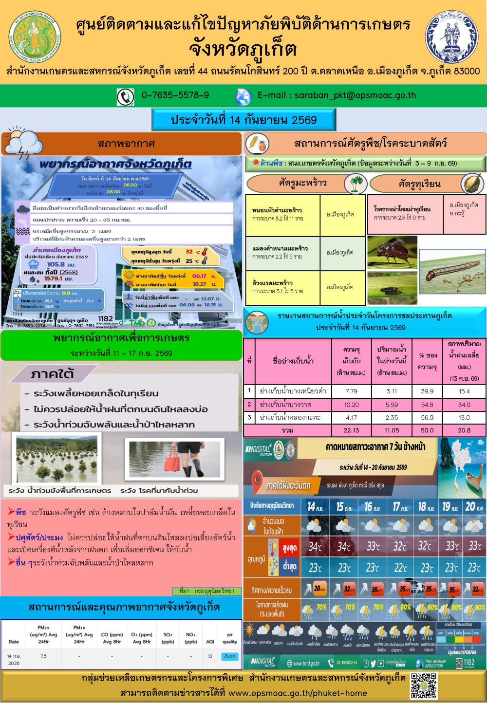 รายงานสถานการณ์ภัยพิบัติด้านการเกษตรจังหวัดภูเก็ตประจำวันที
