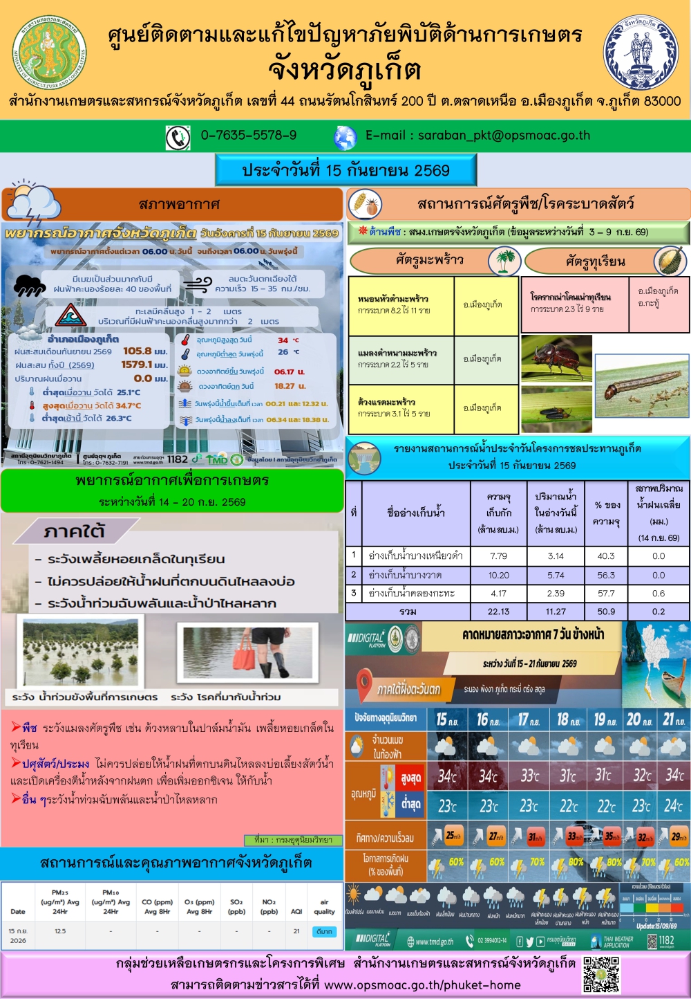 รายงานสถานการณ์ภัยพิบัติด้านการเกษตรจังหวัดภูเก็ตประจำวันที